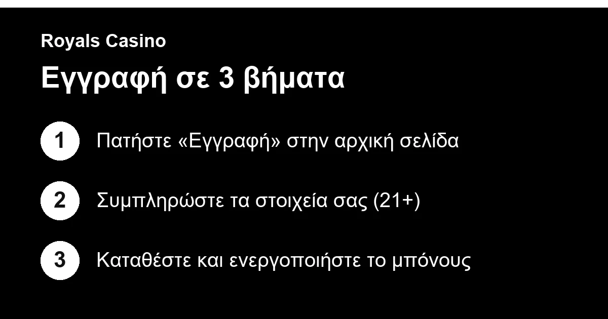 Εγγραφή στο Royals Casino σε τρία βήματα